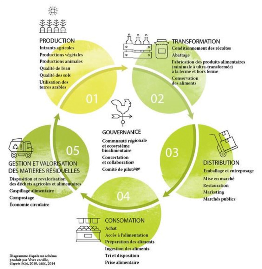 Une image contenant texte, capture d’écran, diagramme, Police Description générée automatiquement